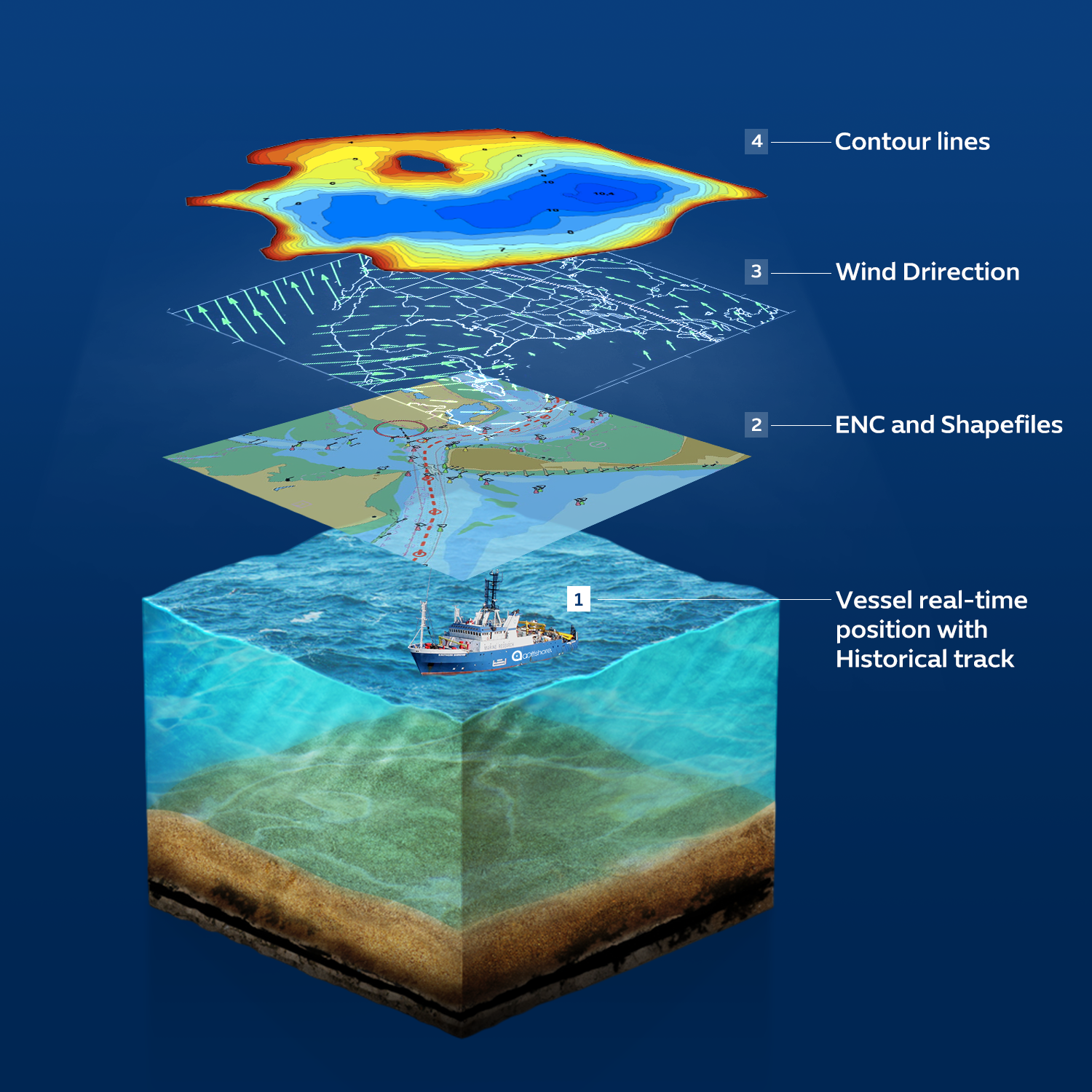 Qmap Qoffshore