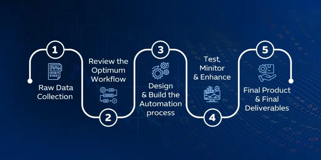 Machining Qmap Data Process Automation - Qoffshore